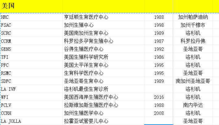 美国试管婴儿医院，美国洛杉矶试管婴儿医院
