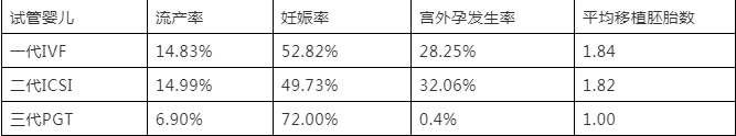 全国最新三代试管婴儿资质医院