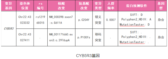 3代试管婴儿技术避免高铁血红蛋白症