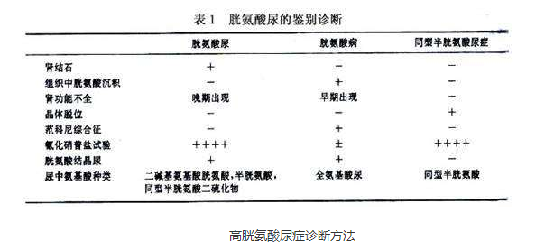 高胱氨酸尿症能治好吗？虽是遗传病但并非不可治，可通过3代技术避免遗传！